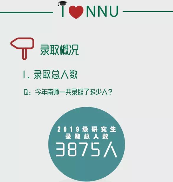 南京师范大学研究生新生数据,南京师范大学研究生最新开学信息