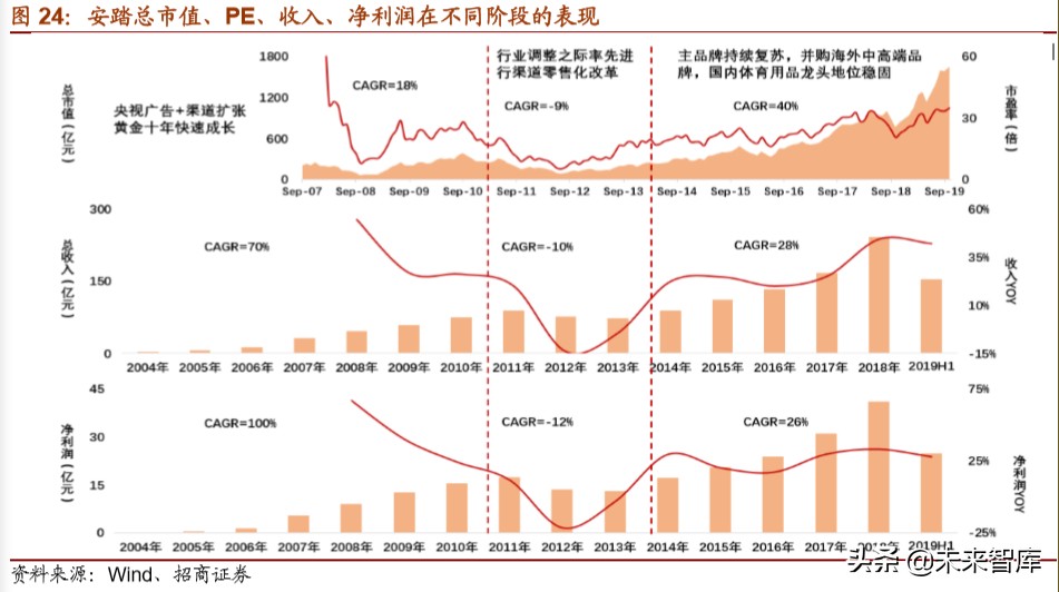 体育用品龙头企业,体育用品行业最新报告