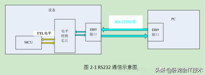 如何区别rs485与rs232的串口,串口转网口怎么确认是232还是485