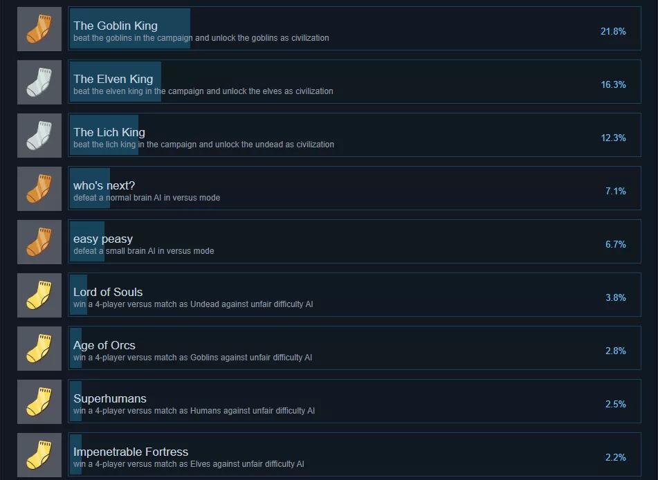 独立游戏做什么类型容易成功,一个人开发独立游戏有多难