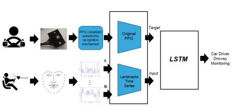 基于深度学习的姿态识别系统设计,疲劳驾驶检测算法实现
