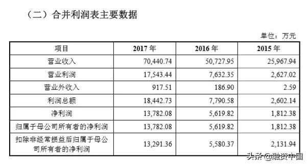 ipo临门一脚,高姿是立白旗下品牌吗