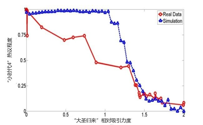 王元卓生活中的人工智能,王元卓著作