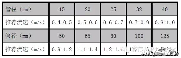 美肯空气源热泵操作手册,空气源热泵采暖书籍