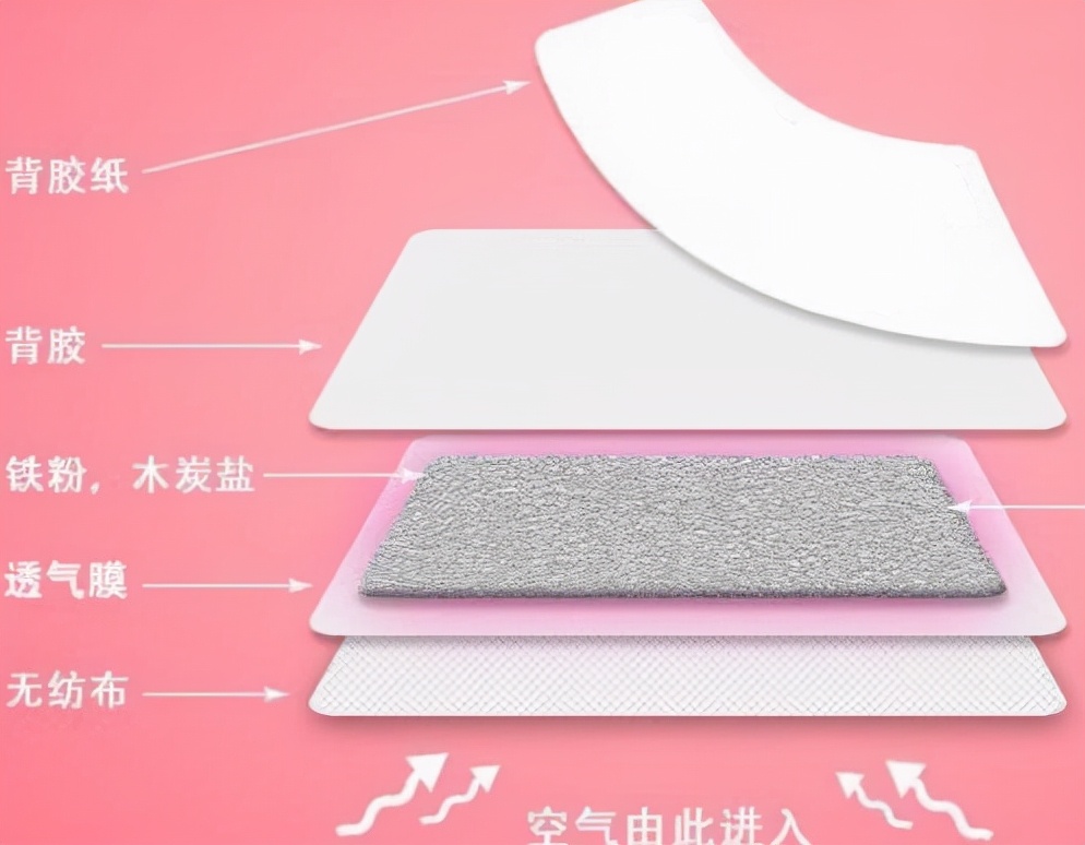 烫伤女生*处私**“黑科技卫生巾”,究竟什么原理?到底有没有危害?