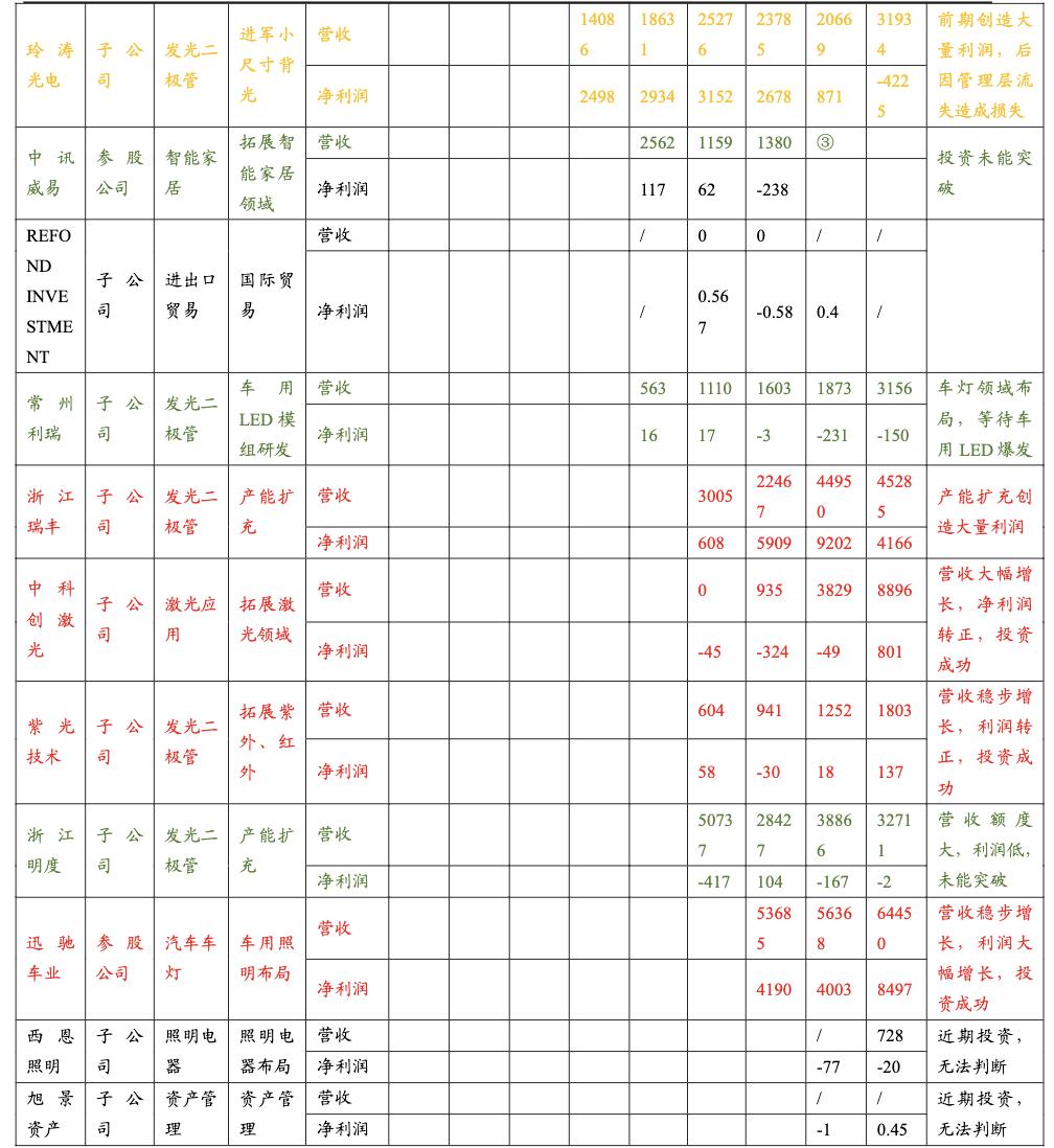 瑞丰光电miniled生产线,瑞丰光电miniled现状