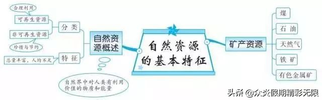 中国地理知识常识大全免费,地理中国中所包含的地理知识