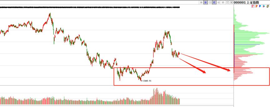 磁罗盘导航,今日罗盘分析