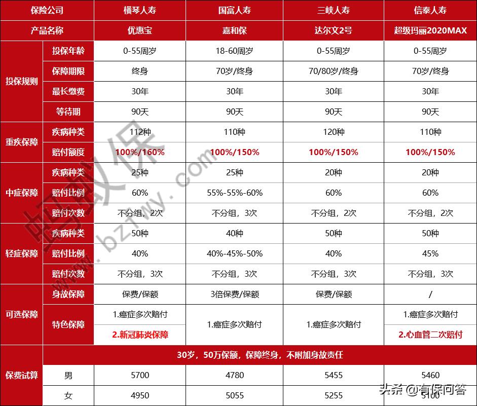 横琴人寿优惠保,横琴人寿的年金险合算吗