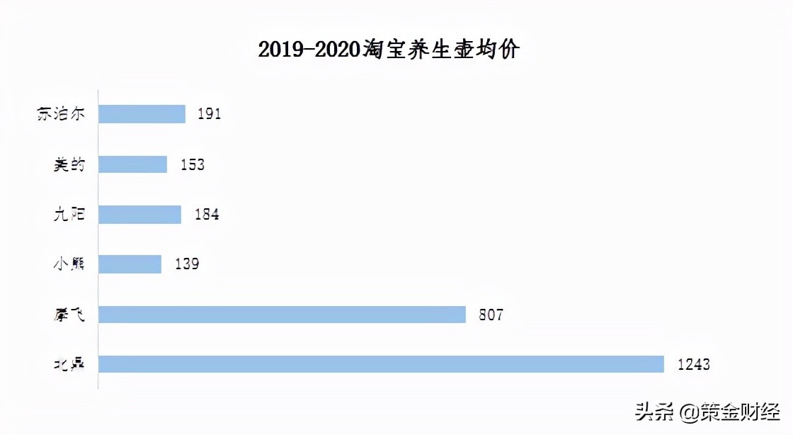 300824北鼎股份公布中报,300824北鼎股份深度分析