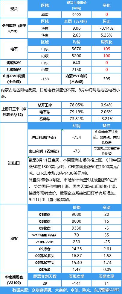 库存继续走低,库存低位疲软