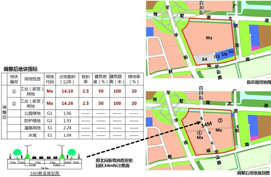 苏州工业园区重点发展,苏州工业园区最新规划