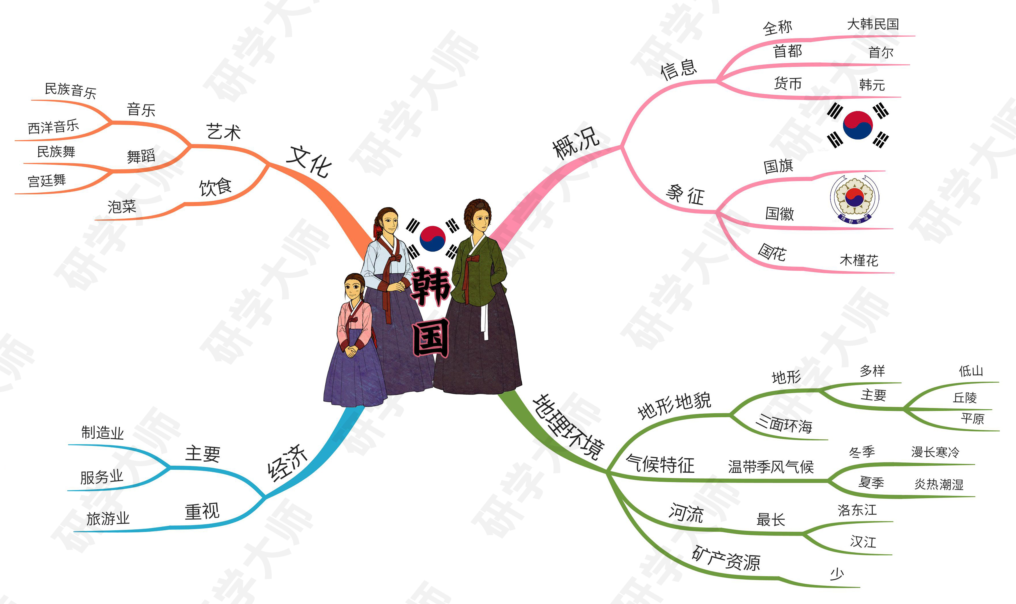古奥运会的思维导图,奥运思维导图怎么做