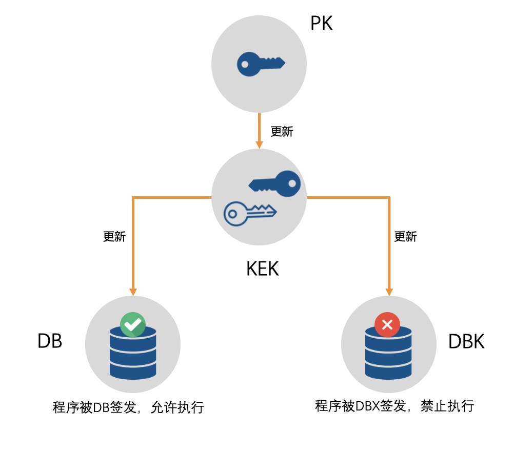 uefi启动grub2引导方法,grub0.97支持uefi吗
