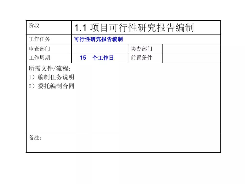 石家庄报批报建全流程,工程项目报批流程