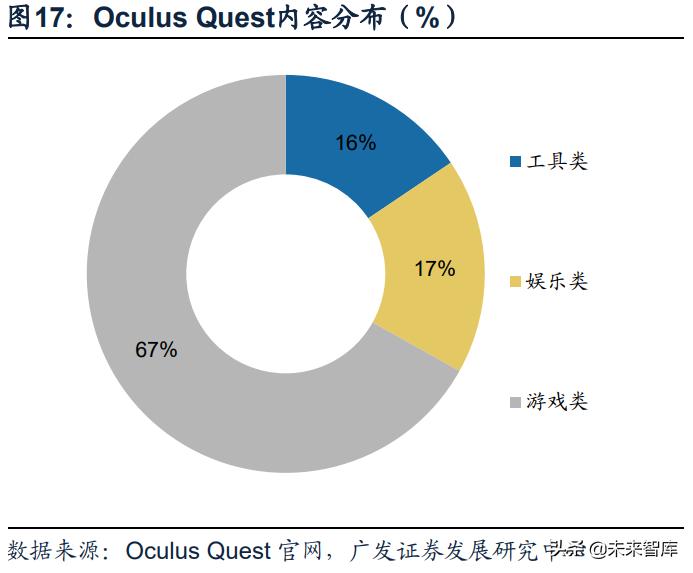 vr游戏开发周期和工具,vr游戏行业调研资料