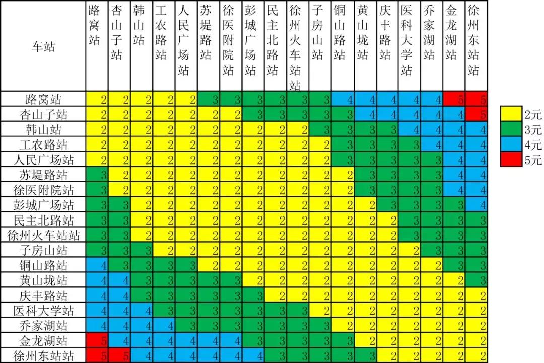 徐州地铁一号线开通视频,徐州地铁一号线最新时刻表