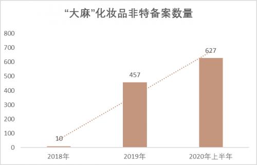 cbd化妆品悦木之源,cbd化妆品行情
