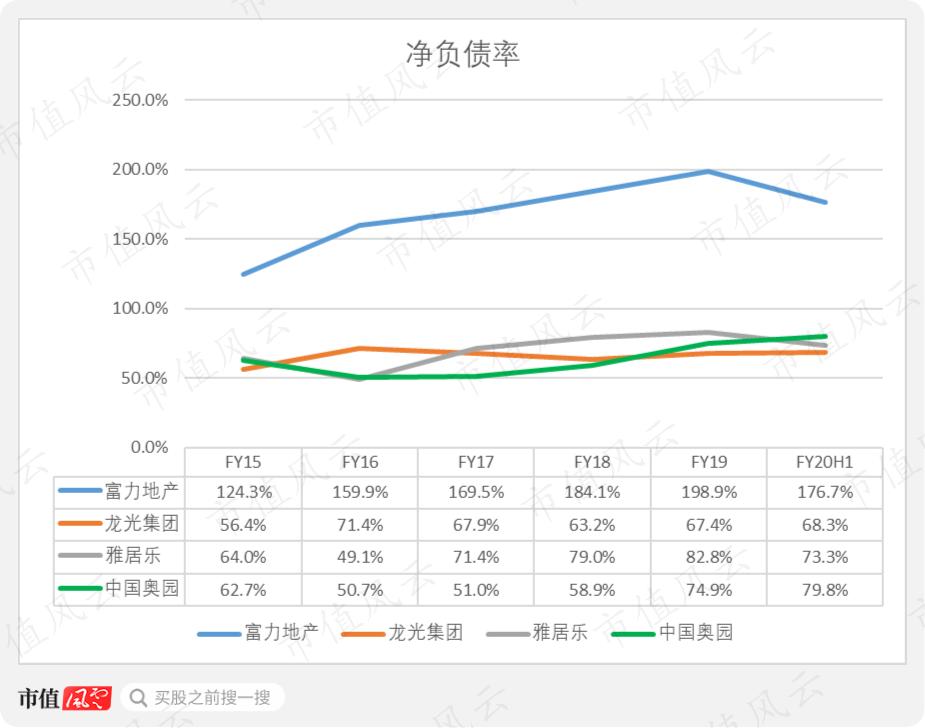 深圳地产四小龙,广东房地产商四小虎