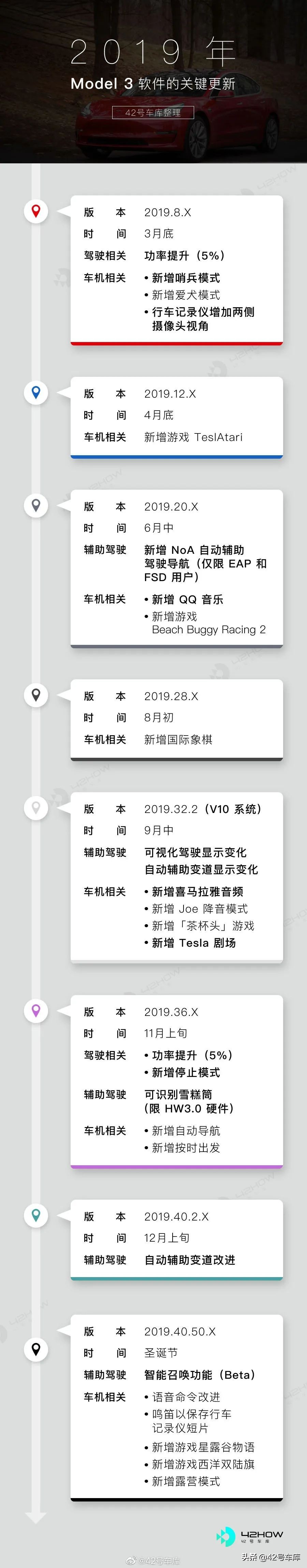 model3一年使用成本,model3每一年都不一样吗