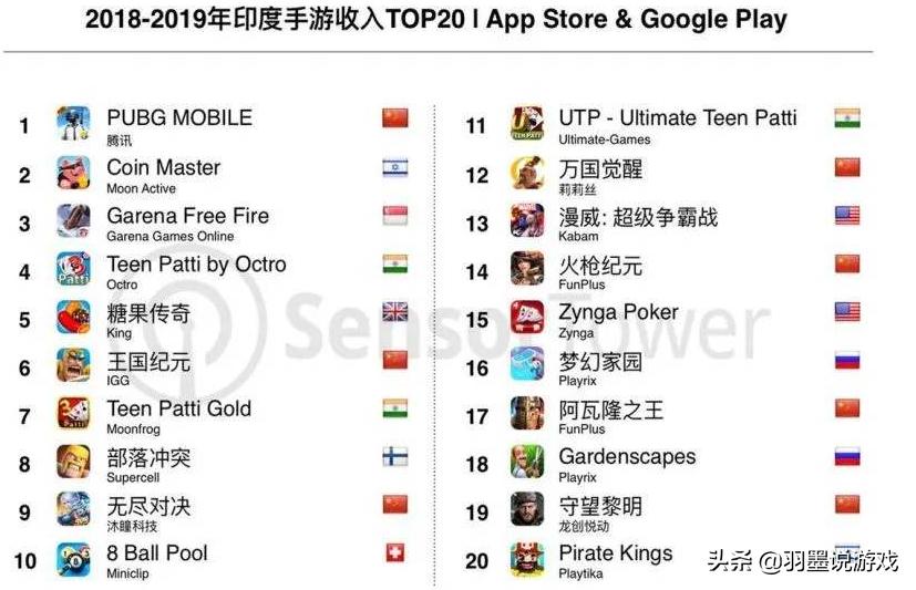 十年前的模拟经营手游游戏,手游模拟经营游戏中国