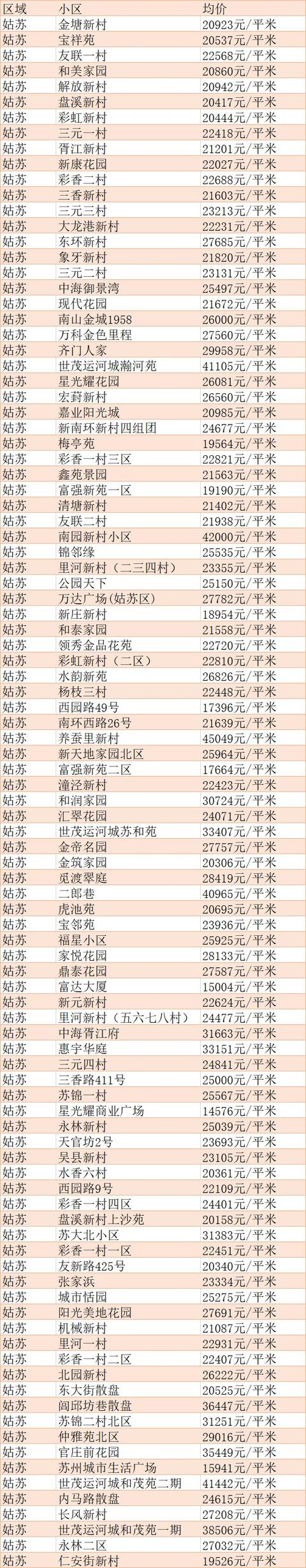 苏州横塘航天小区房价,苏州市各个小区房价