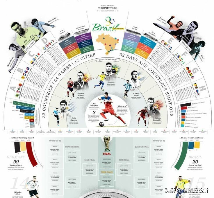 报纸设计方案,美食报纸版面设计