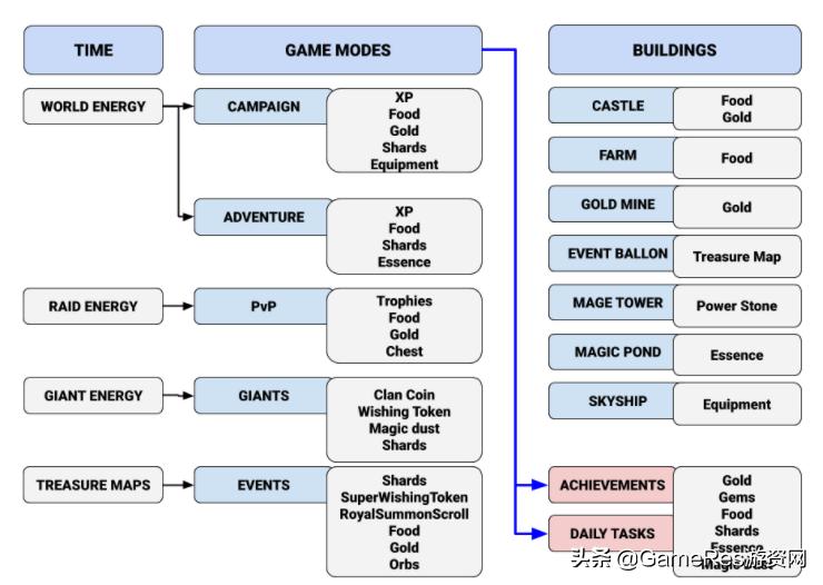 娑堥櫎rpg绫绘父鎴忔帓琛屾,娑堥櫎rpg鎵嬫父娓告垙鎺ㄨ崘
