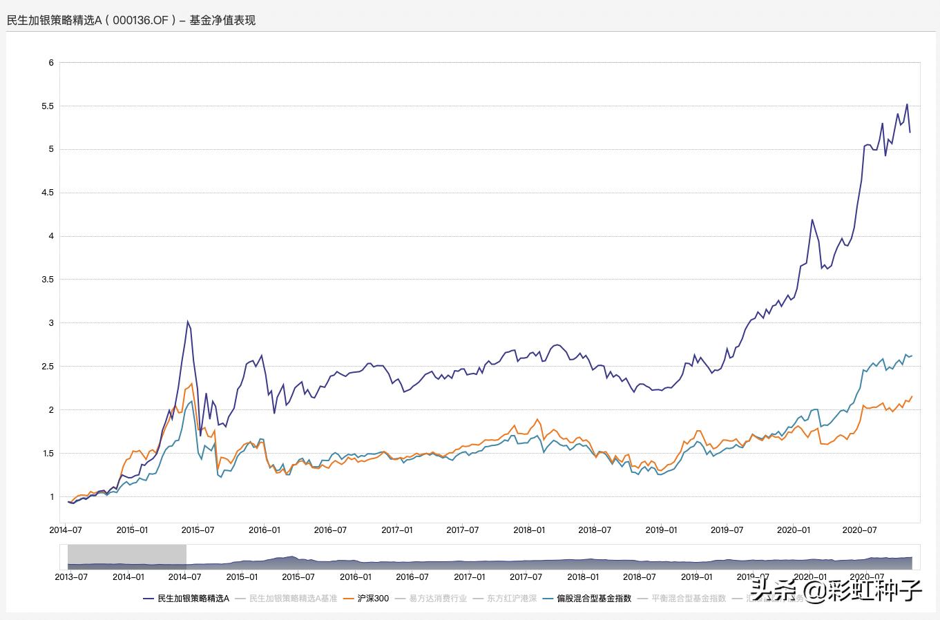 民生加银成长基金孙伟,民生加银孙伟最新评论