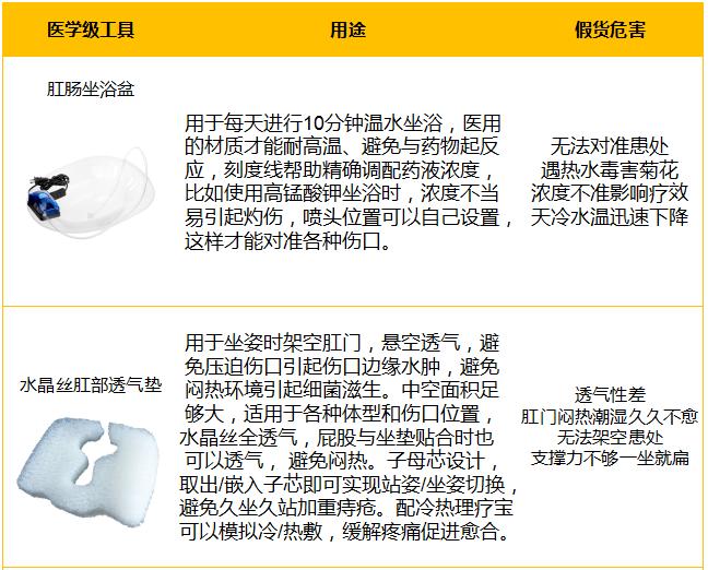 痔疮便血饮食如何调理,痔疮便血怎么办什么方法最有效