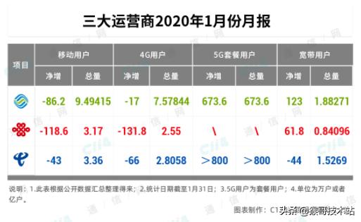 5g通信未来的趋势,4g跟5g抢单的情况下5g优势多大