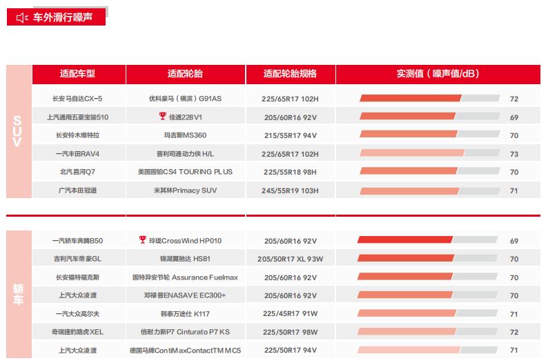 静音轮胎高性价比,静音舒适国产轮胎推荐性价比高