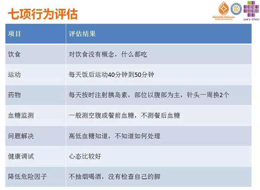 糖尿病酮症的急救及护理,2型糖尿病的住院治疗方案