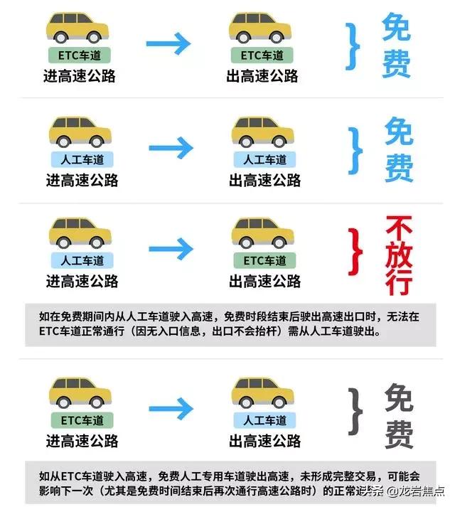 春节高速免费需要etc吗,etc春节免费还会分段收费吗