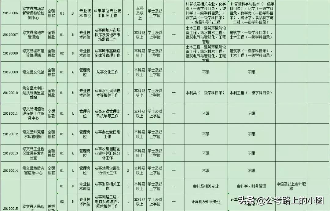 贵州事业单位及公务员招聘,贵州公务员招聘网最新通知