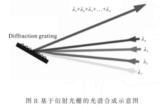 高能光纤激光器光束合成技术详尽解读