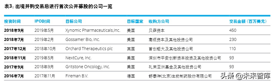 德勤2020年中国生命科学与医疗行业并购趋势报告