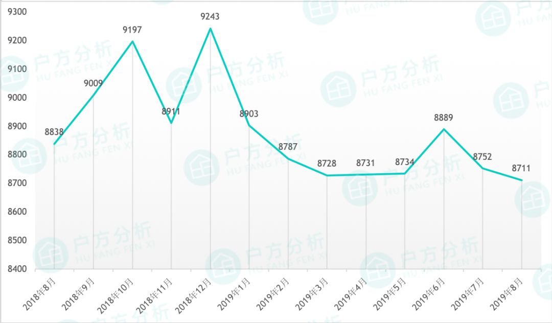 贵阳花果园小区房价是多少,贵州贵阳8月最新房价是多少钱