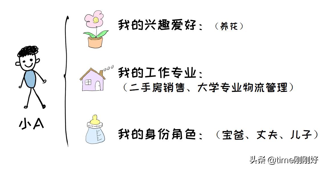 怎么打造一个赚钱的副业,学生零基础副业赚钱的10个方法