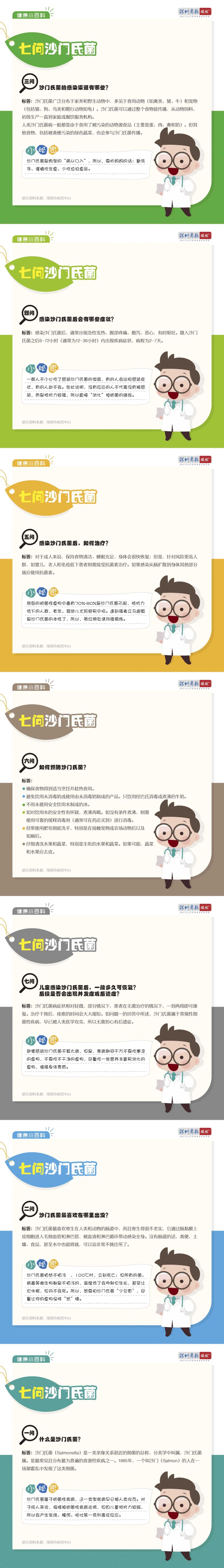 怎么预防沙门氏菌感染,感染沙门氏菌应该注意什么