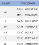 专业解读工学,专业解读及就业