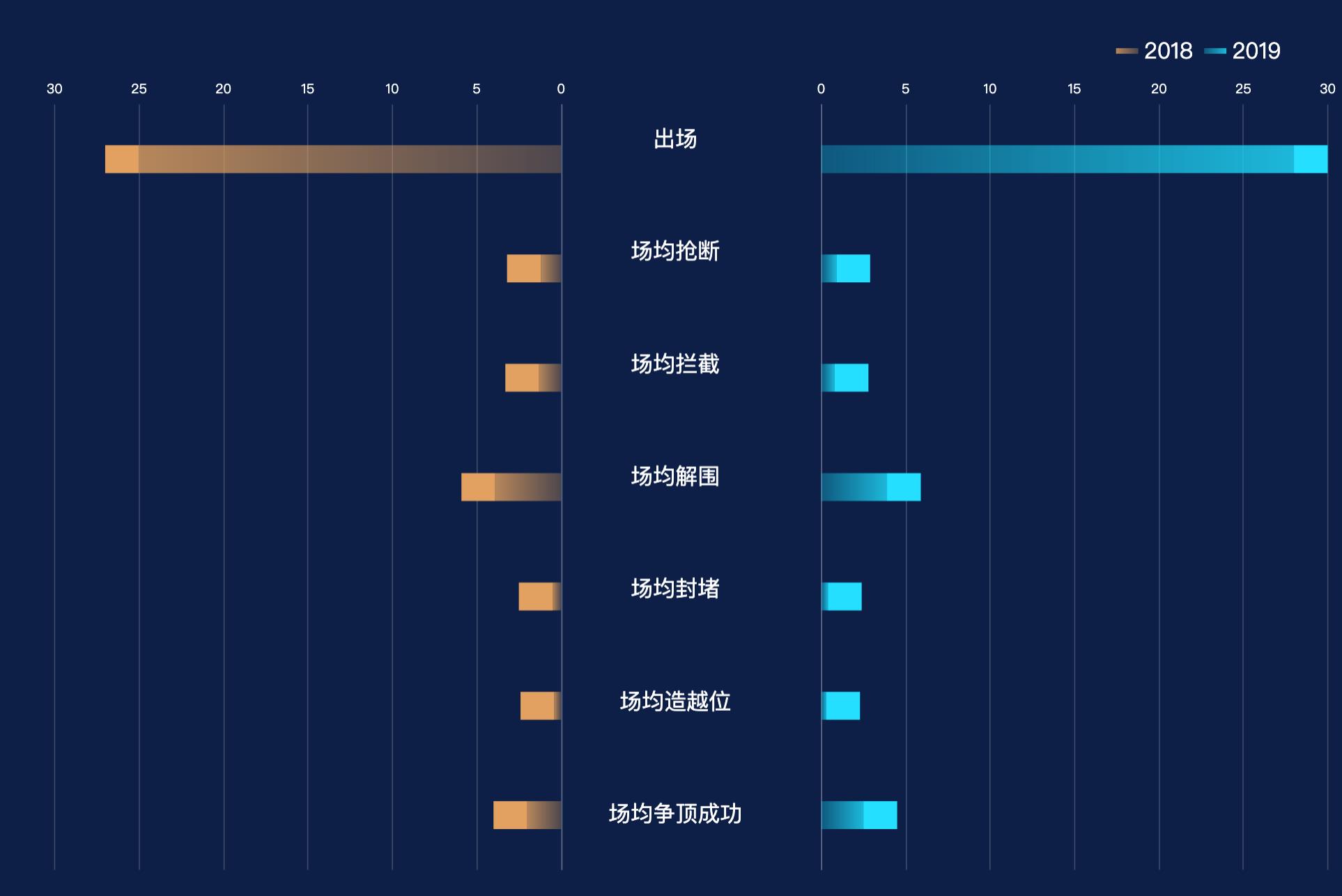 鲁能足球队陈灏,山东鲁能陈灏