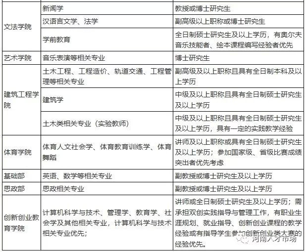 郑州升达经贸管理学院招聘条件,郑州经贸学院2022招聘教师信息