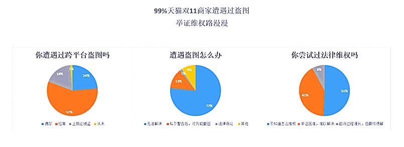 不是电商盗图跨平台投诉有用吗,电商盗图被上诉到法院怎么办