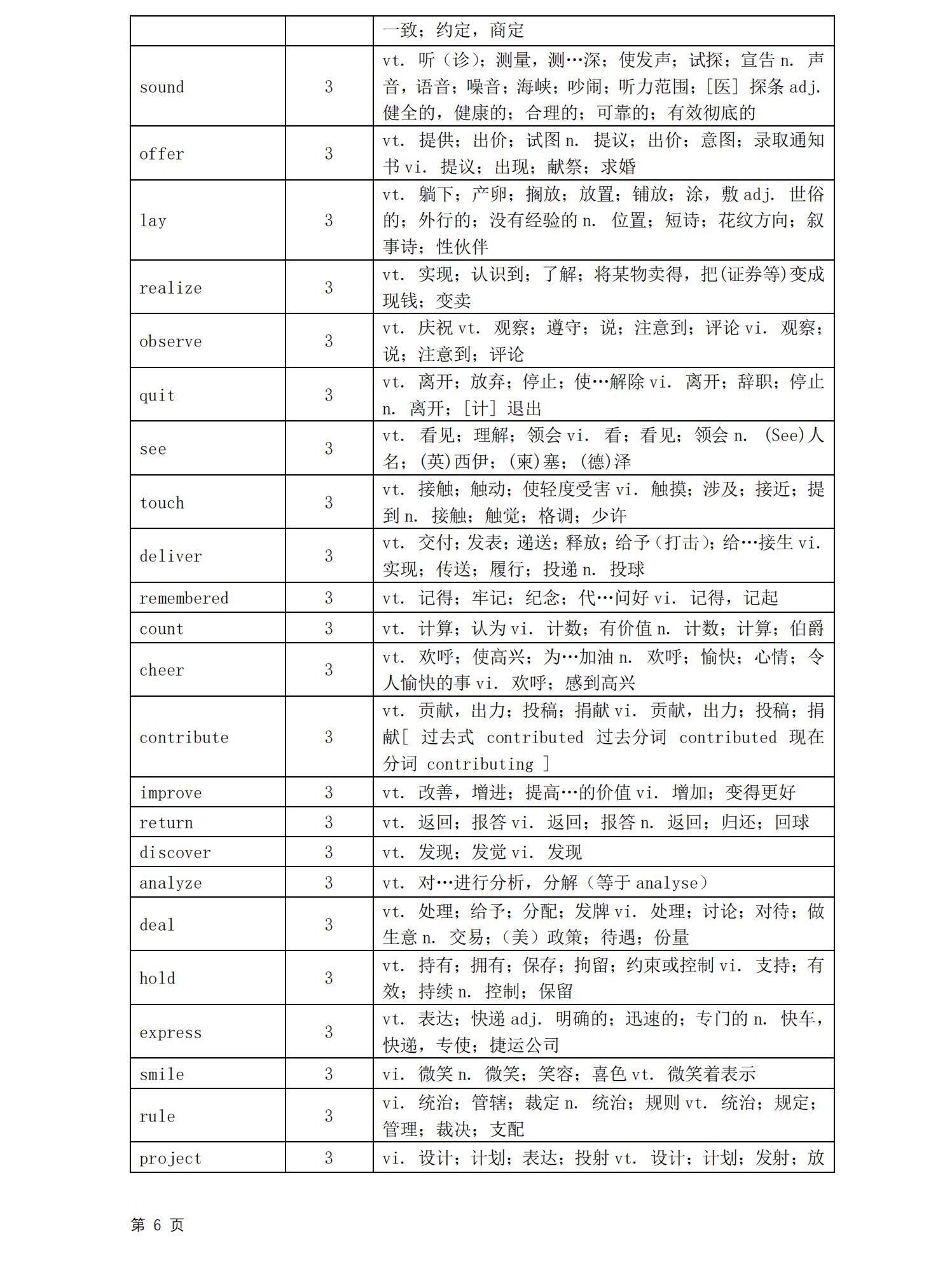 2024专升本英语核心高频词汇安徽,2024天津高考英语一考最高分多少