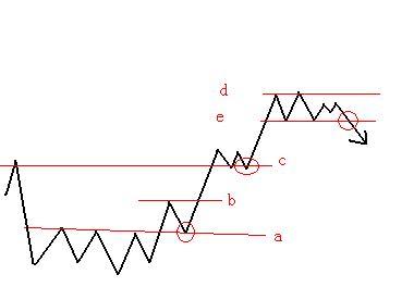 股票交易基础学习,股票交易入门教学推荐课程