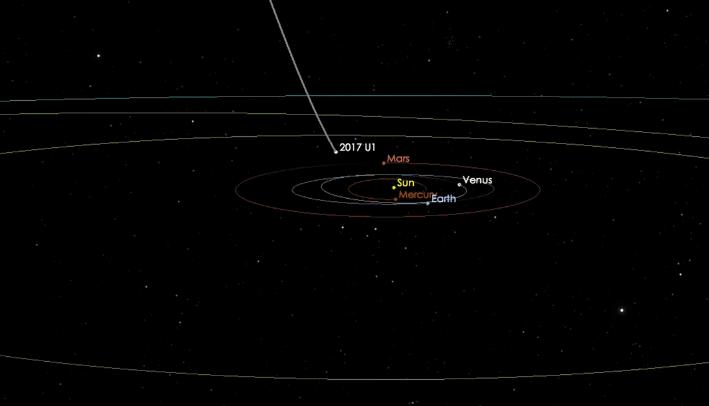 怎么确定奥陌陌是外太阳系天体,神秘天体奥陌陌造访地球