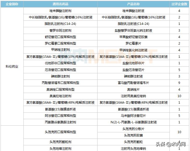 四川科伦第八批集采,科伦药业第九次集采中标