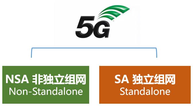 5g的nsa和sa哪一个费电,中国移动5g网是nsa还是sa