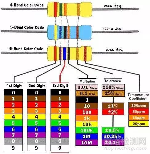 色环电阻没有色环如何确定阻值,色环电阻没色环怎么知道阻值